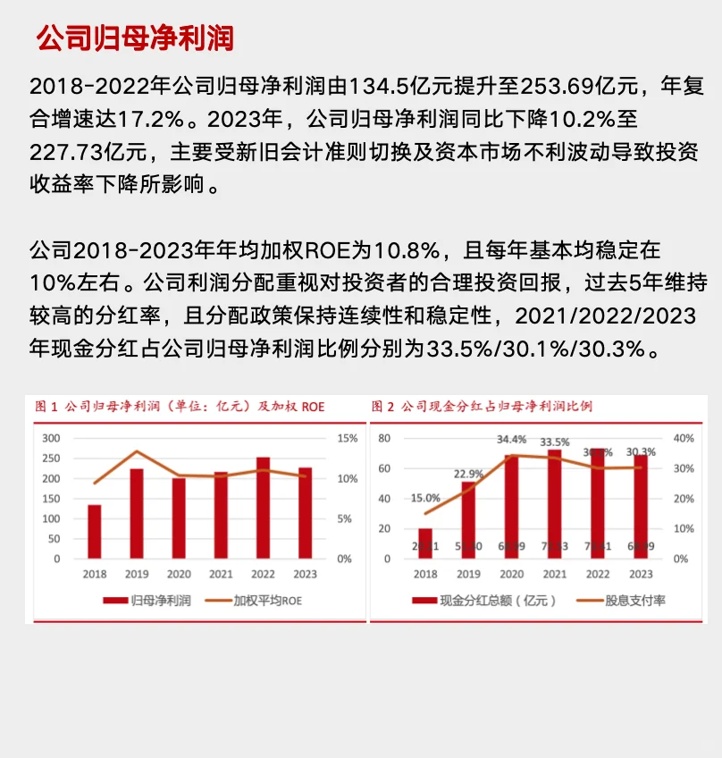 研报解读，五分钟读懂中国人保这家公司！