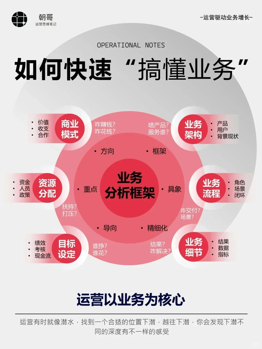 到底什么是懂业务