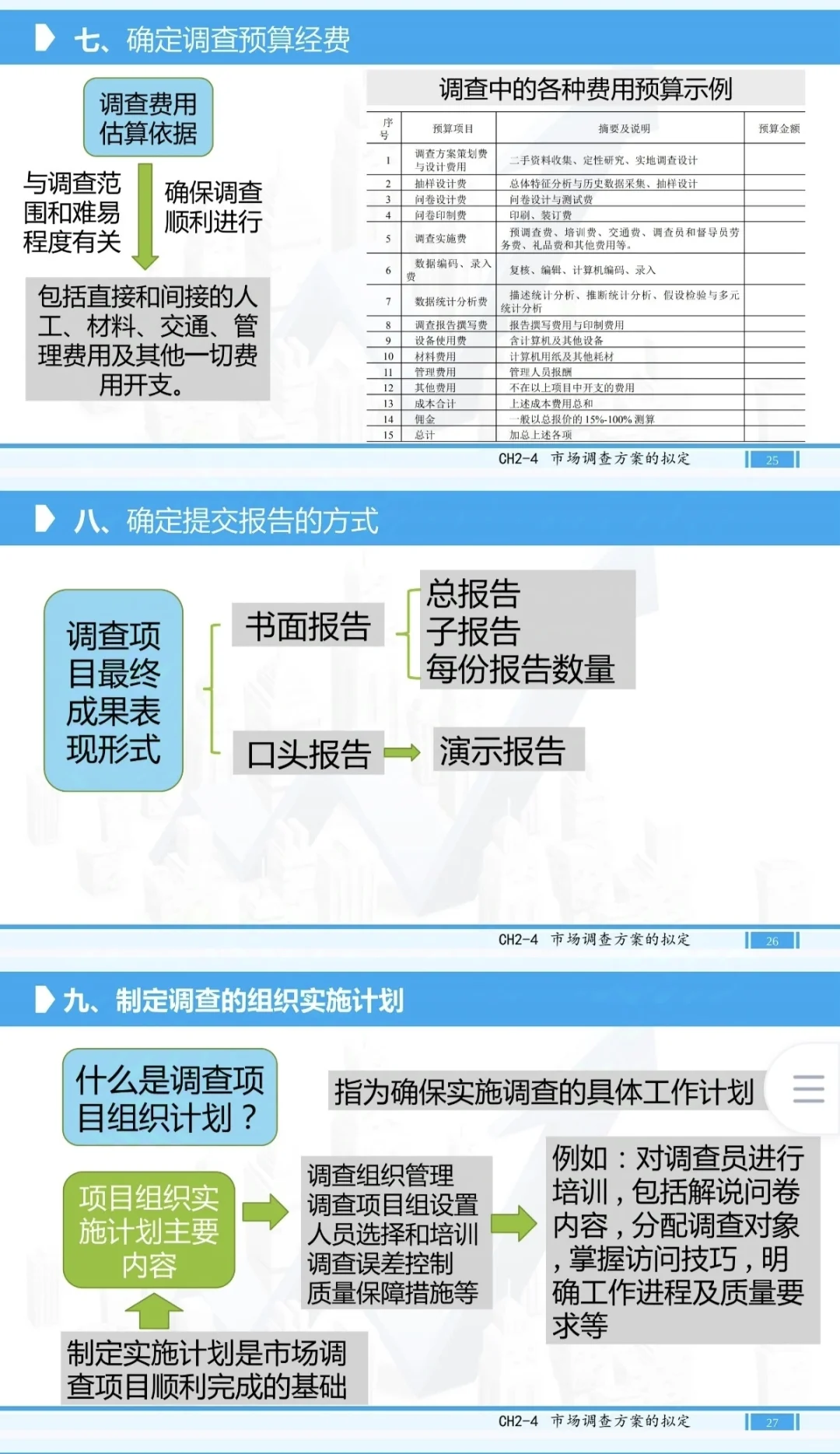 市场调查概述【PPT学习版】②
