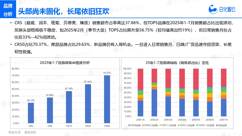 1-7月蚊虫驱杀市场洞察及新品趋势报告