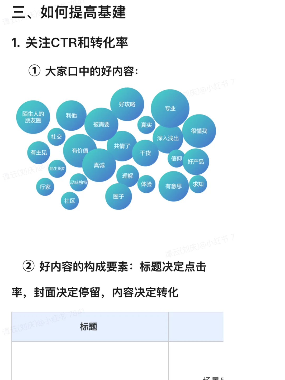 🔥怎样做小红书教育行业的客资基建，它来了