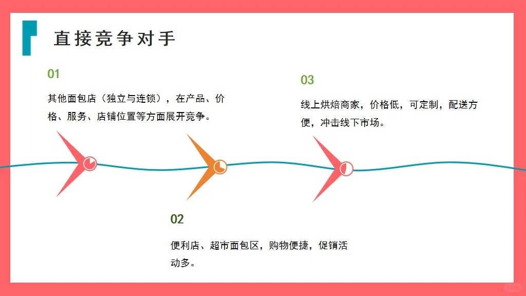 🍞面包店市场调研报告的ppt📈