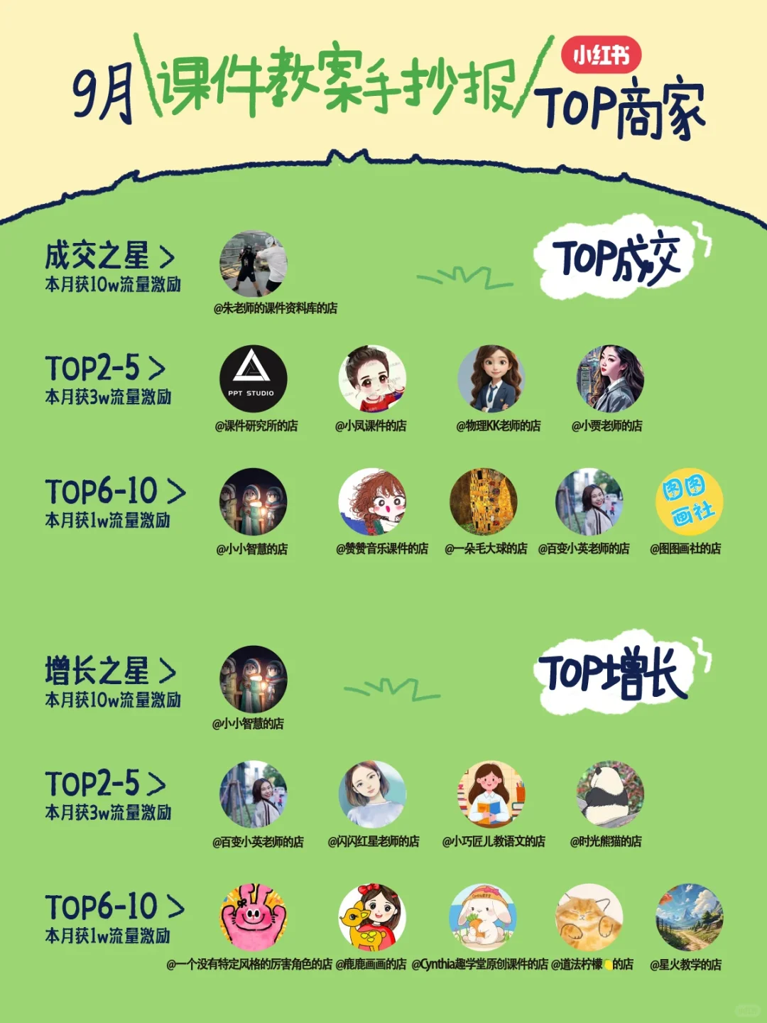 🎉虚拟行业9月销售榜单火速围观！