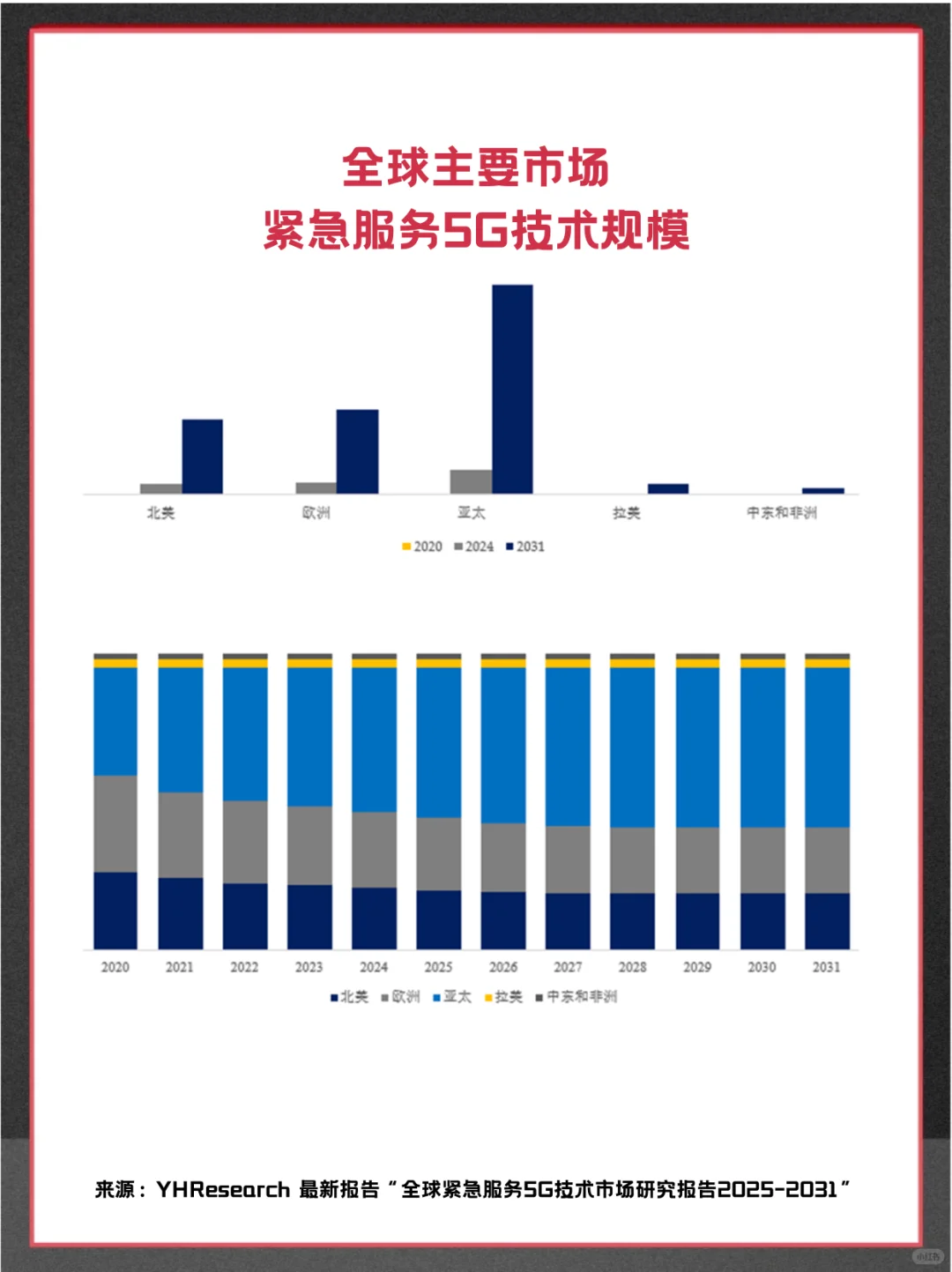 紧急服务5G技术头部企业及全球市场调查报告