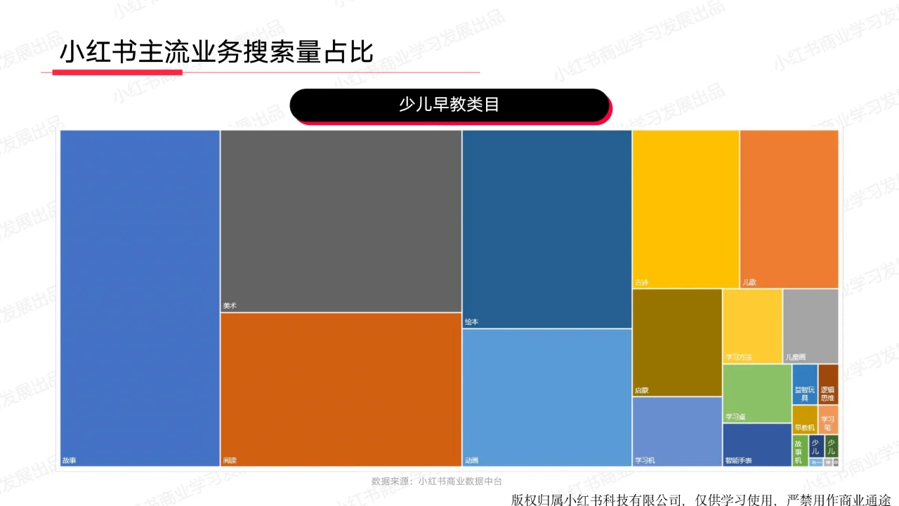 小红书2024年教育行业月报