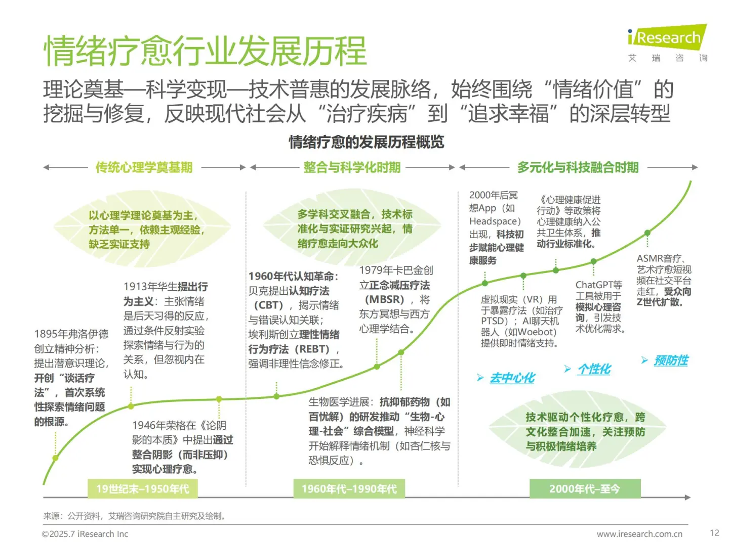 2025 中国情绪疗愈报告拆解✨