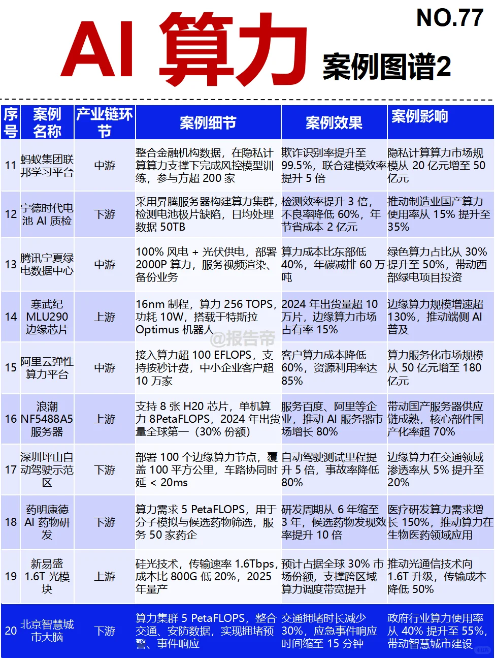 AI算力 产业链图谱~1天1条产业链拆解