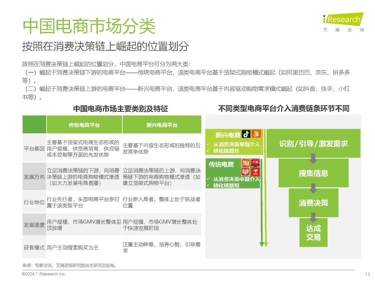 行业报告｜2023年中国电商市场研究报告