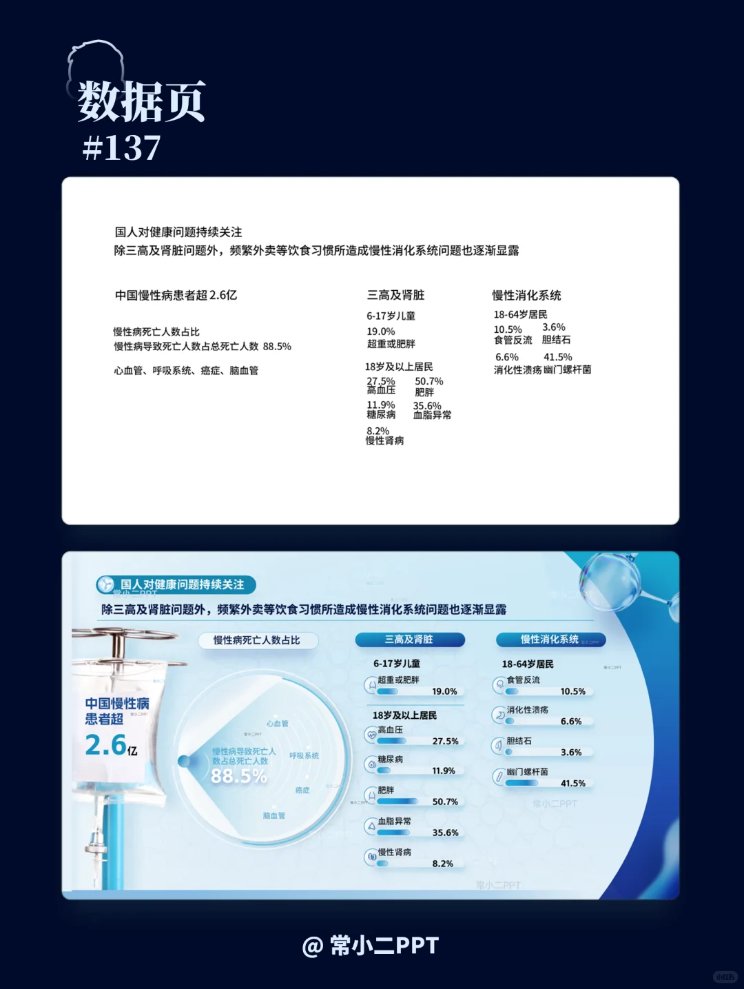 益生菌调研报告PPT
