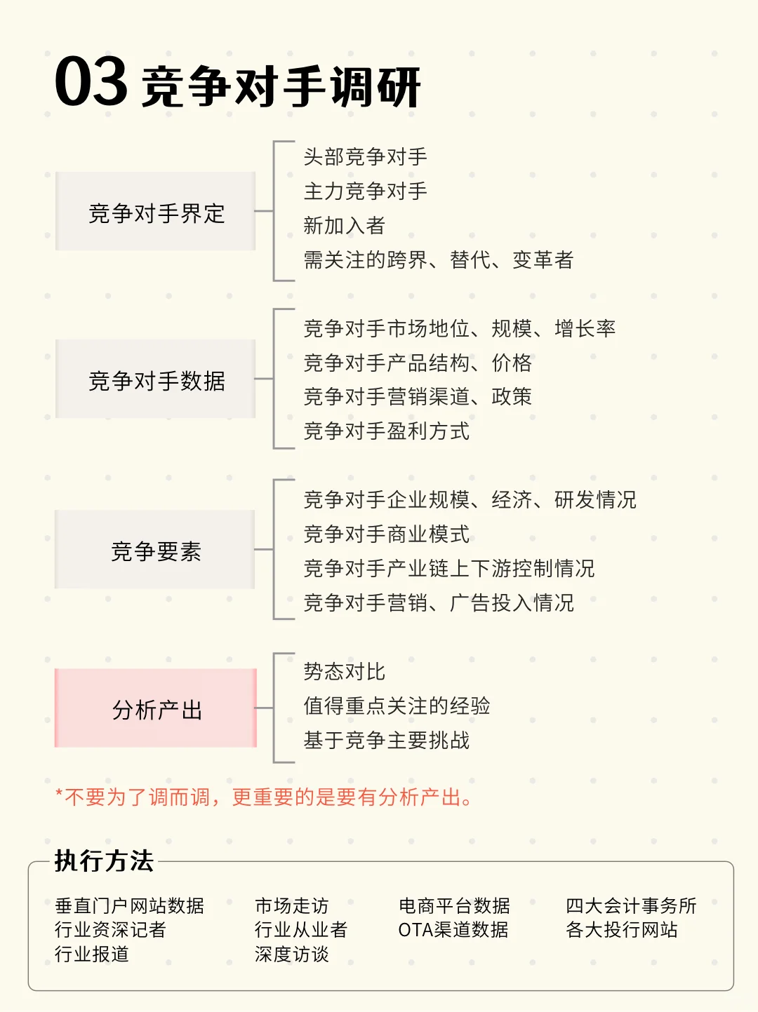 📊市场调研怎么做？仅需把握这5点！