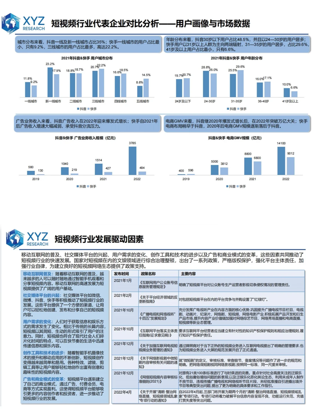 短视频行业分析市场调研报告📝