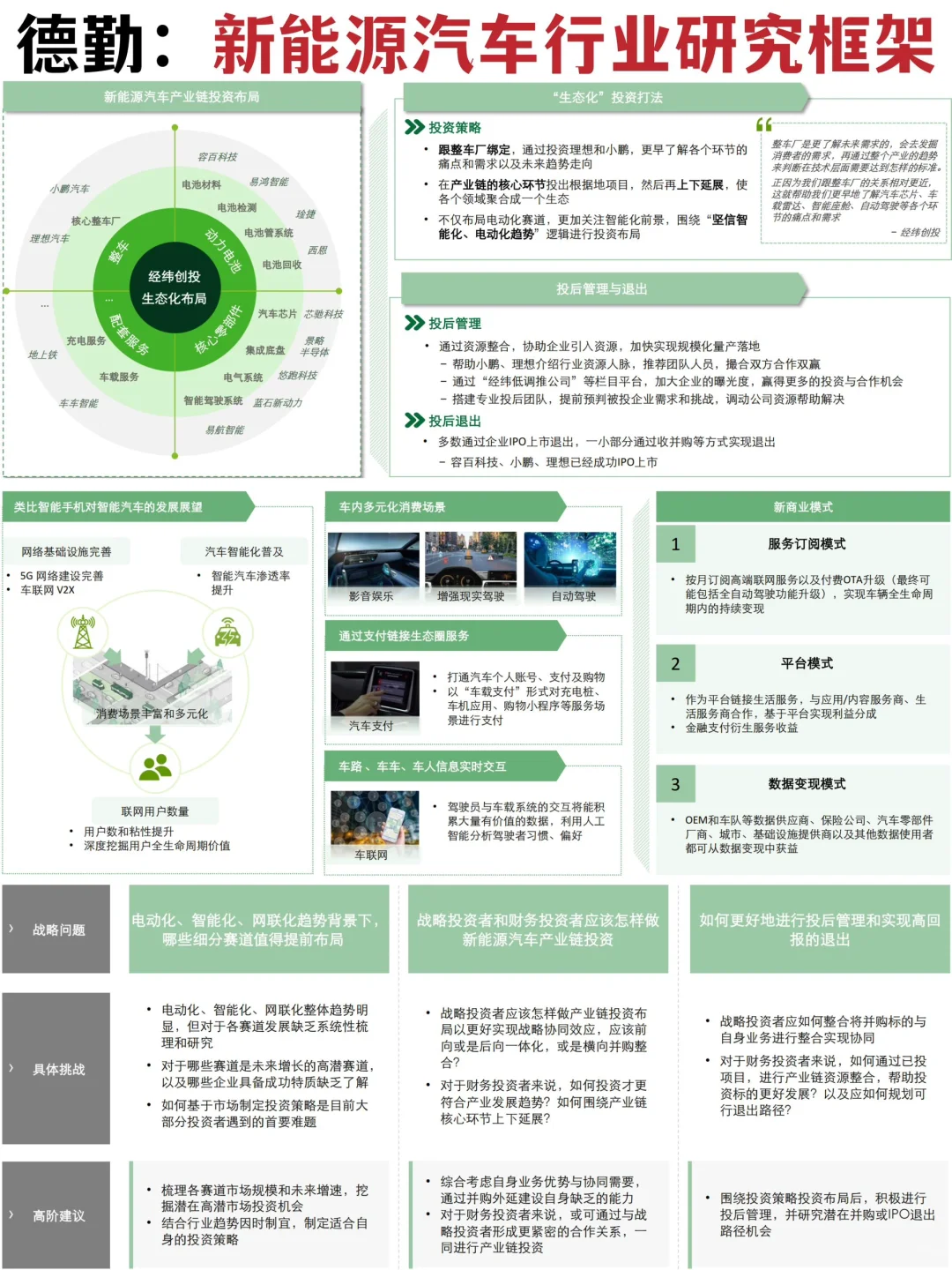 行业报告|新能源汽车行业投研研究|德勤