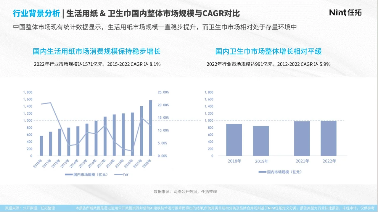2025纸品&卫生巾行业报告