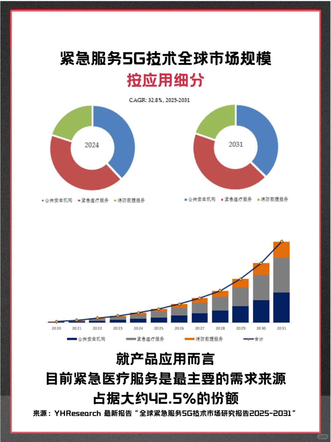 紧急服务5G技术头部企业及全球市场调查报告