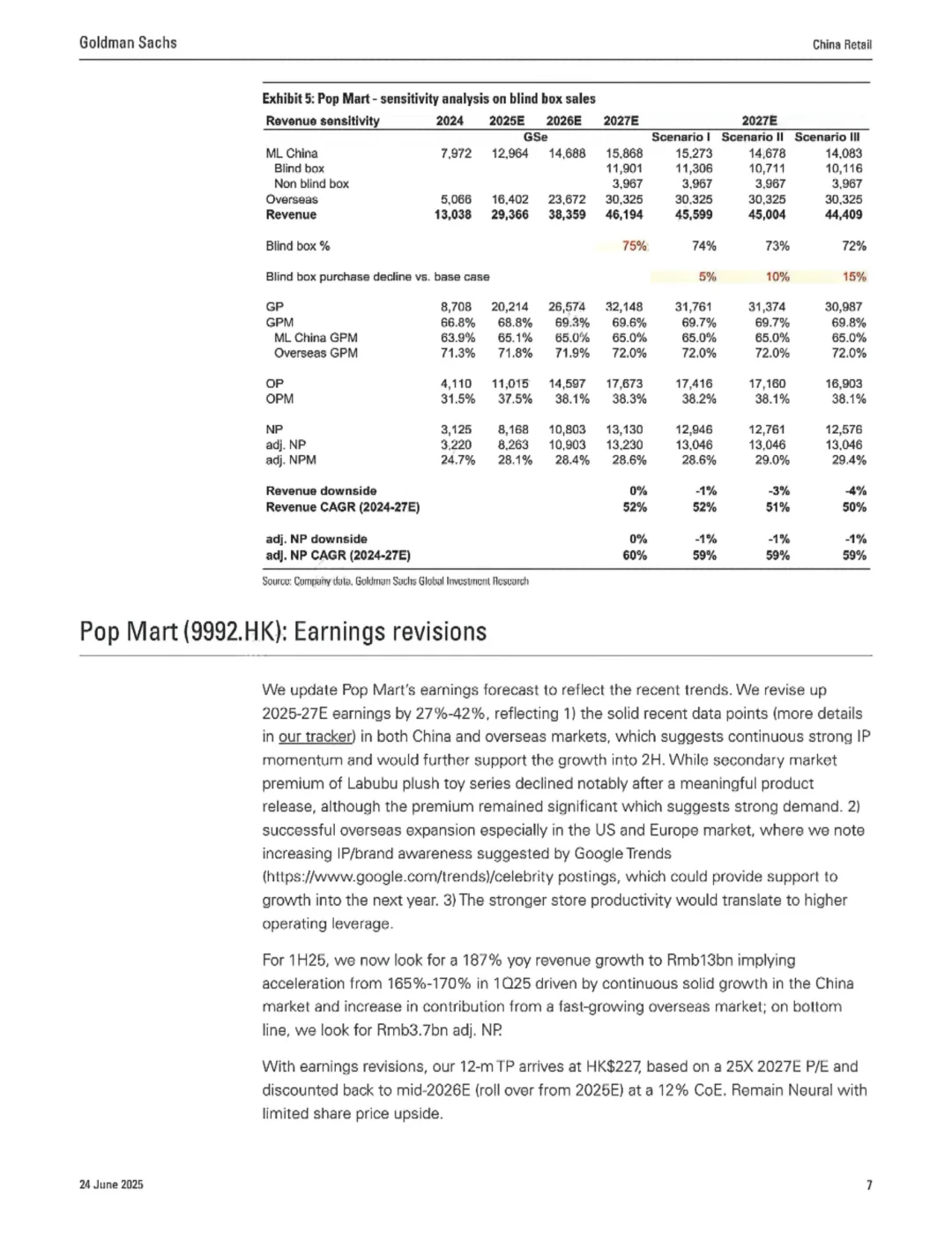 高盛研报 盲盒行业监管新规