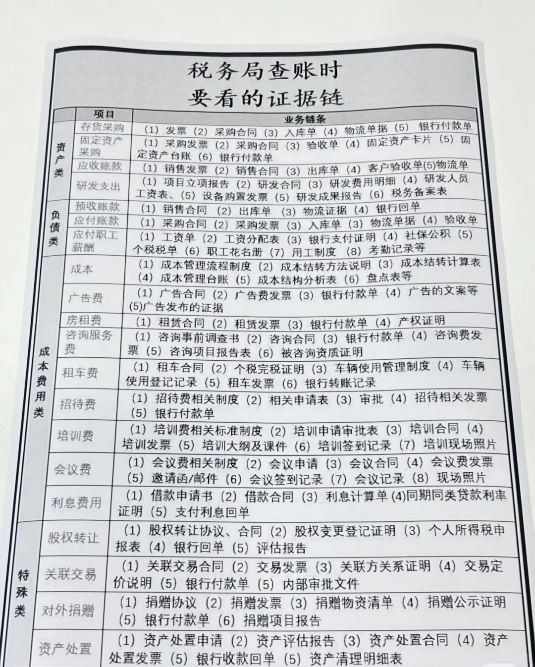 税务局查帐时要看的证据链