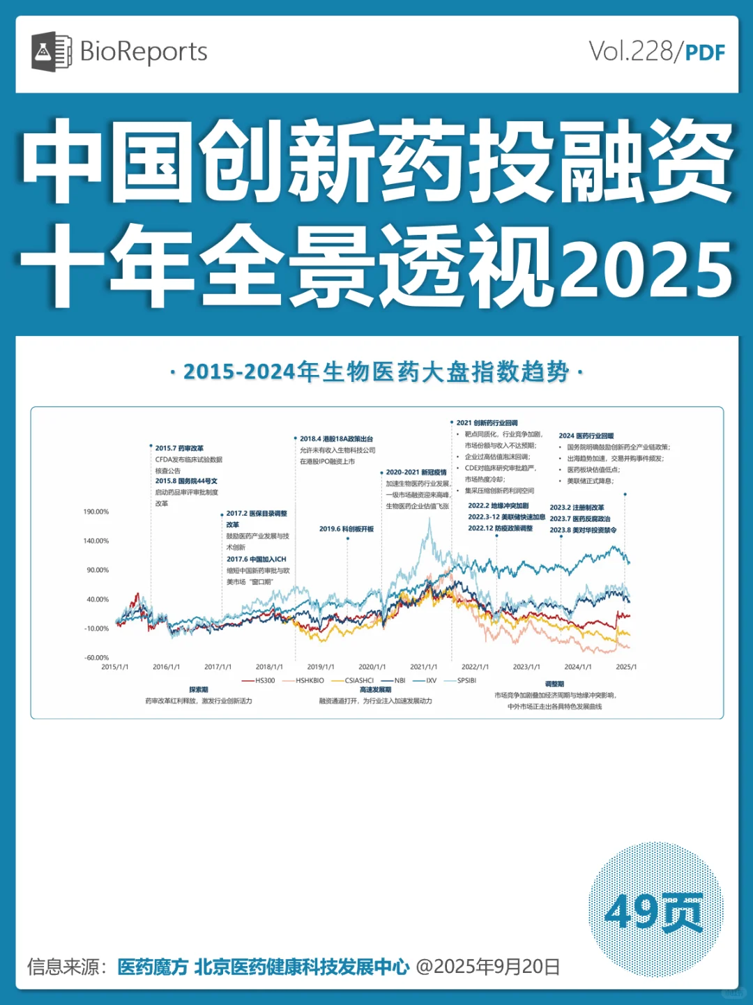 2025 中国创新药投融资分析报告