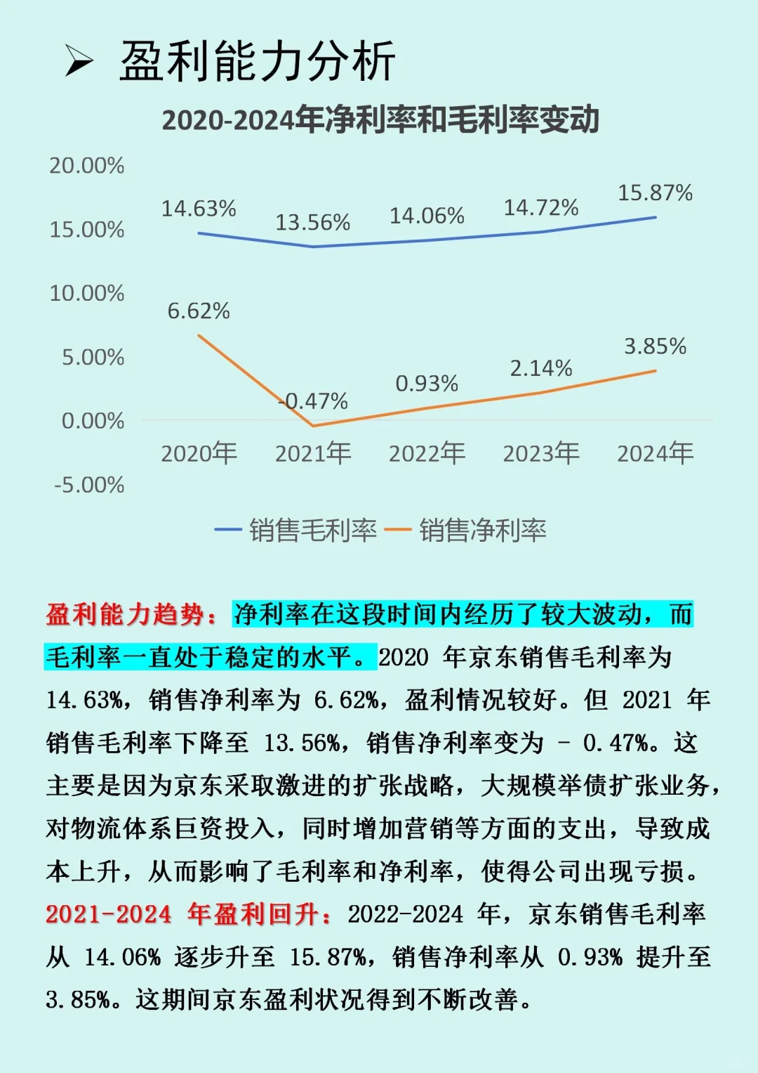 京东财报分析