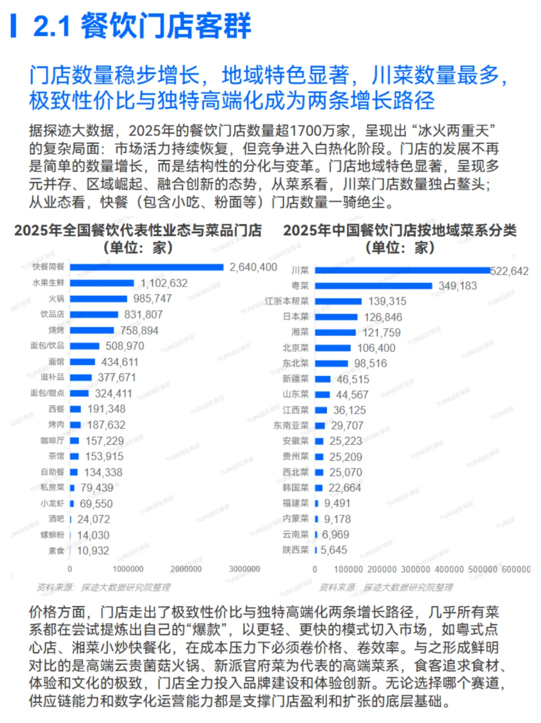 2025食品行业巨变！AI正在“重炒”你的餐桌