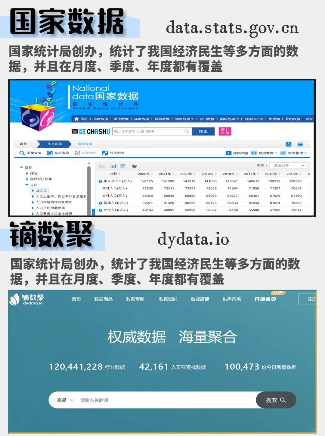 16个神仙宝藏网站教你找数据 | 进来白嫖