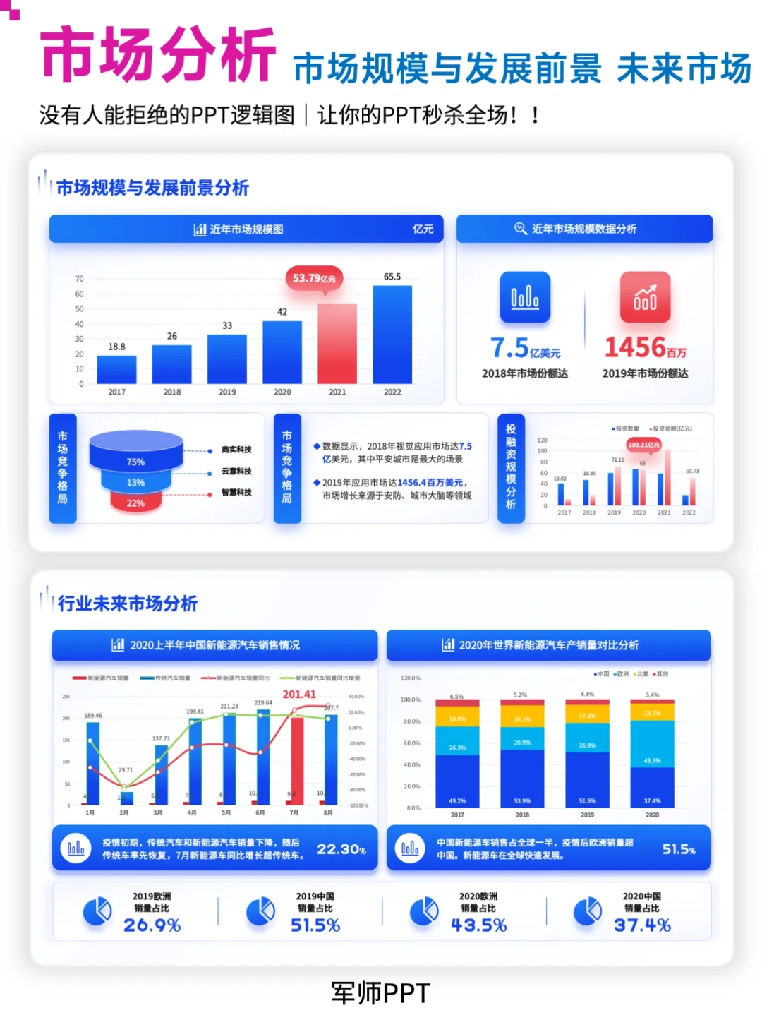 新能源汽车行业市场调研分析报告PPT模板