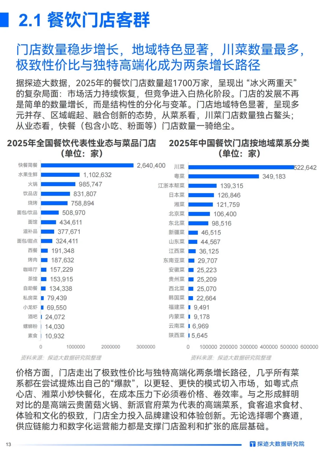 ✅AI重塑格局｜2025年食品行业发展趋势洞察