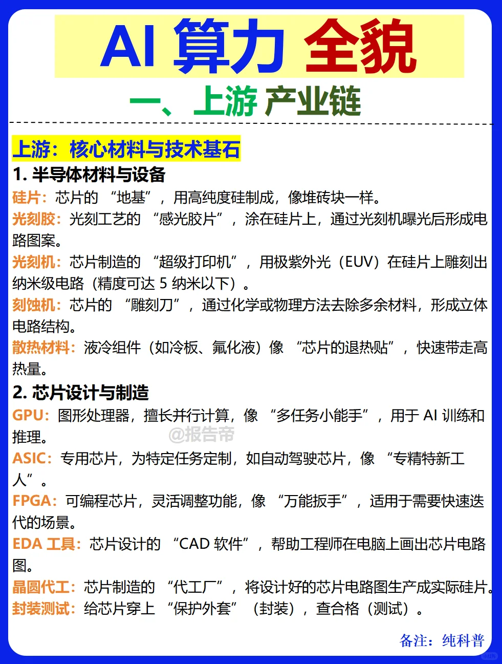 AI算力 产业链图谱~1天1条产业链拆解