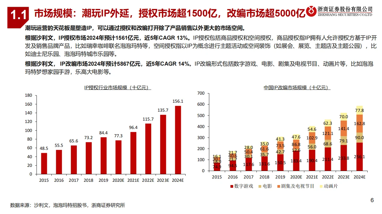 2025 IP潮玩行业深度研究报告