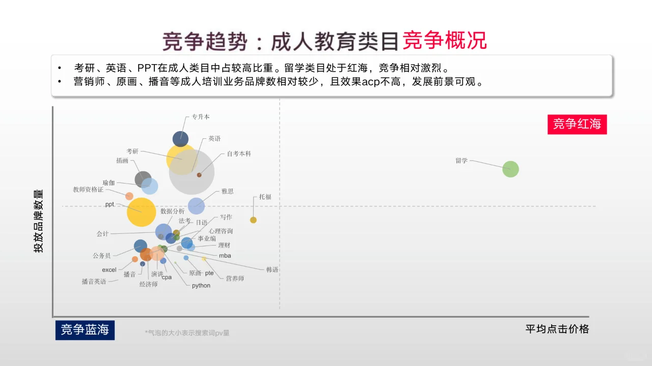 小红书2024年教育行业月报