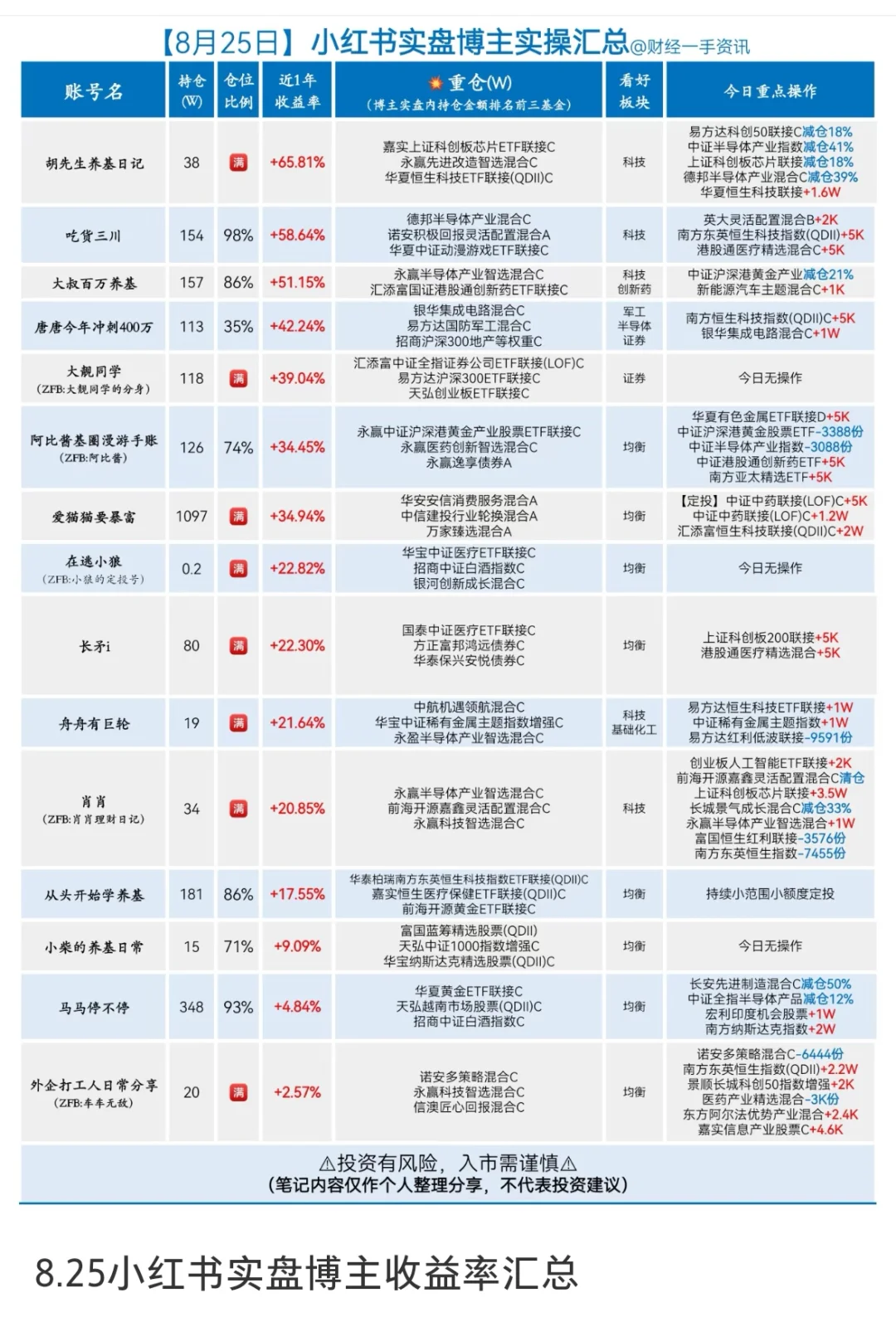 本金20万，再次11000完美收盘