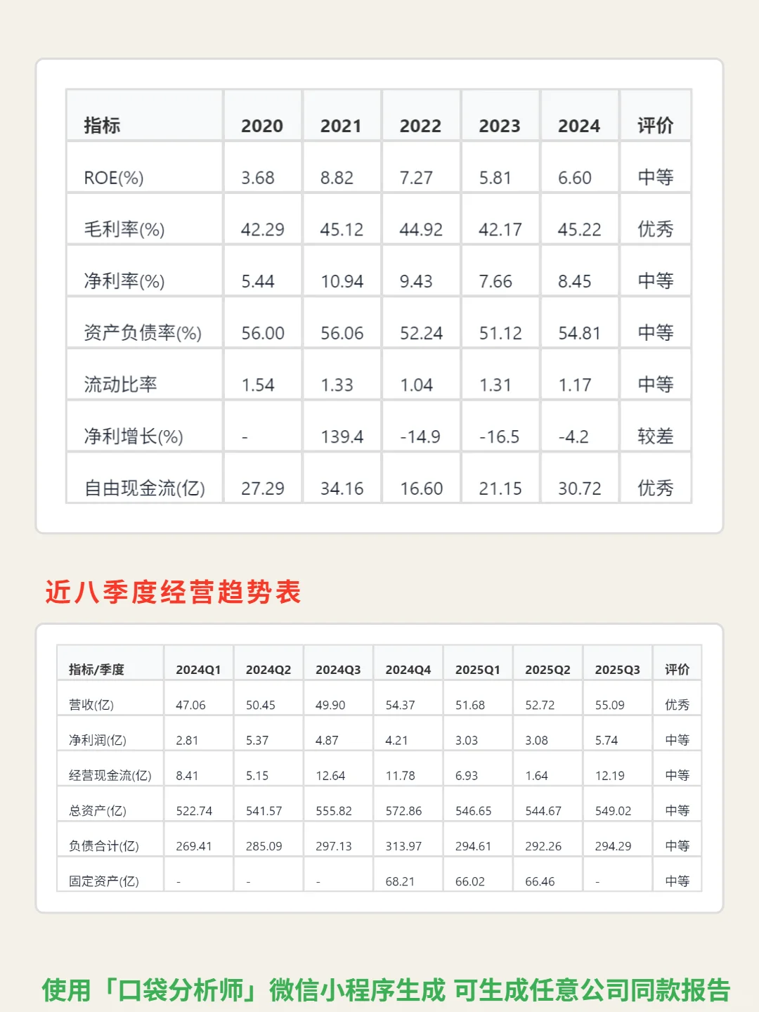 碧迪医疗 4000 字深度研报