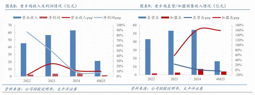 企业扩张的方向——上下游一体化