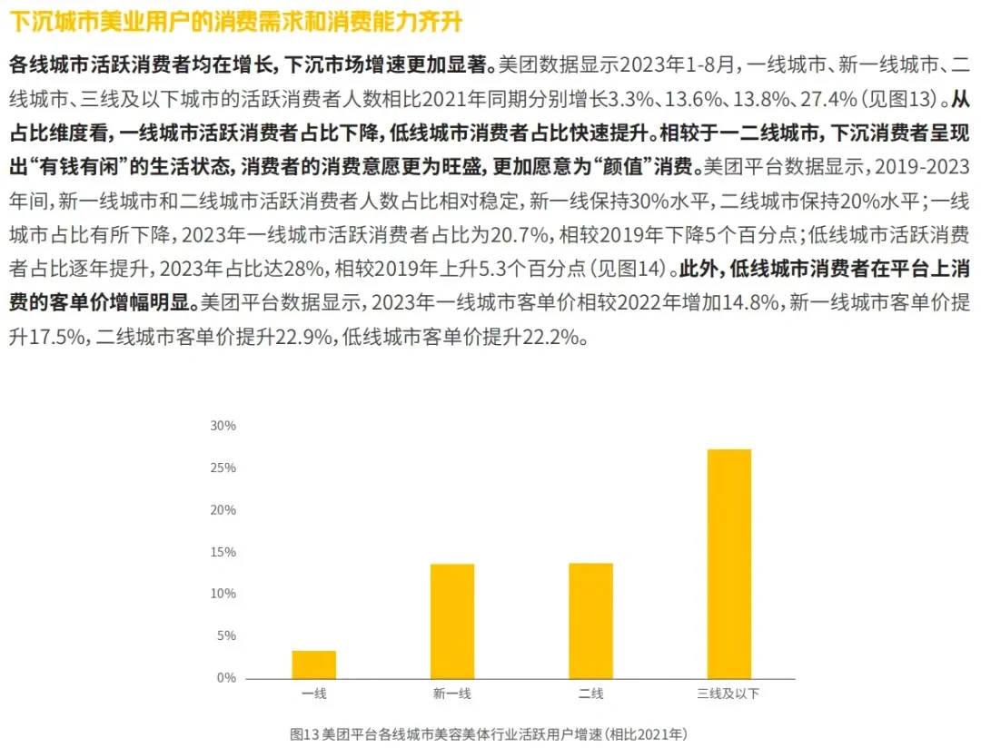 美容行业发展报告（一）