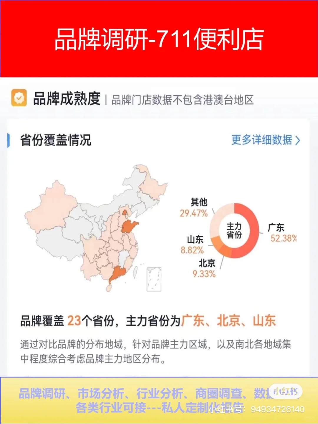市场调研-711便利店:品牌分析发现