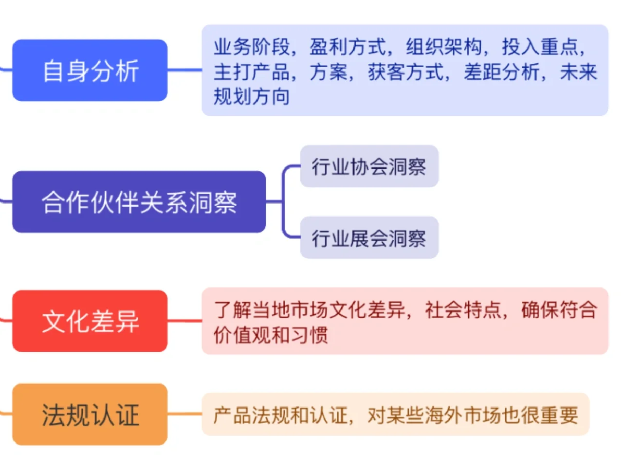 怎么做市场调研？五分钟掌握工具，方法和操作
