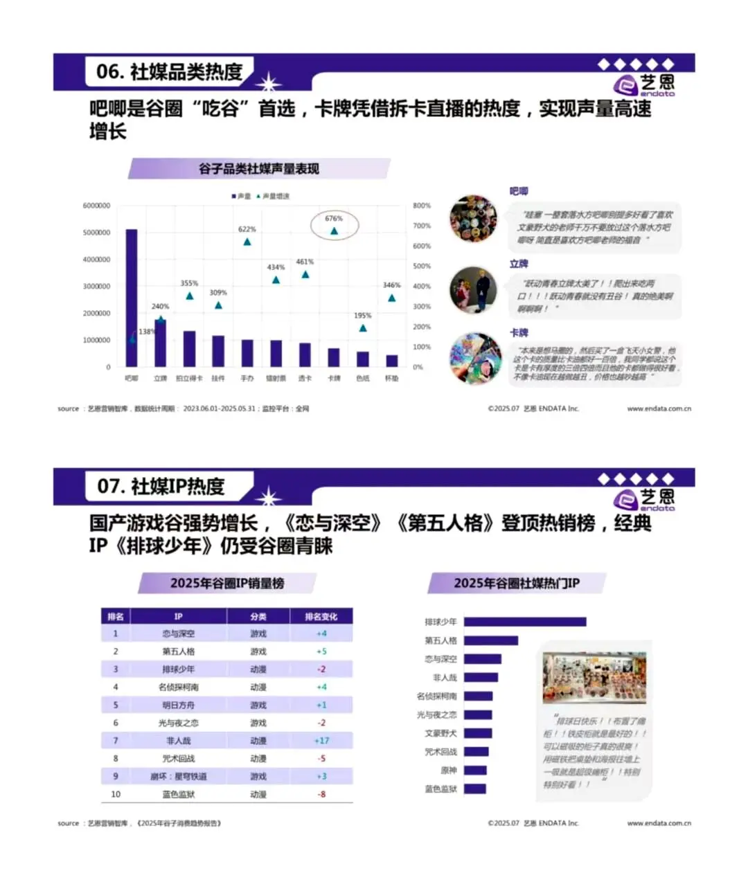 2025 年谷子经济全貌揭秘🎊