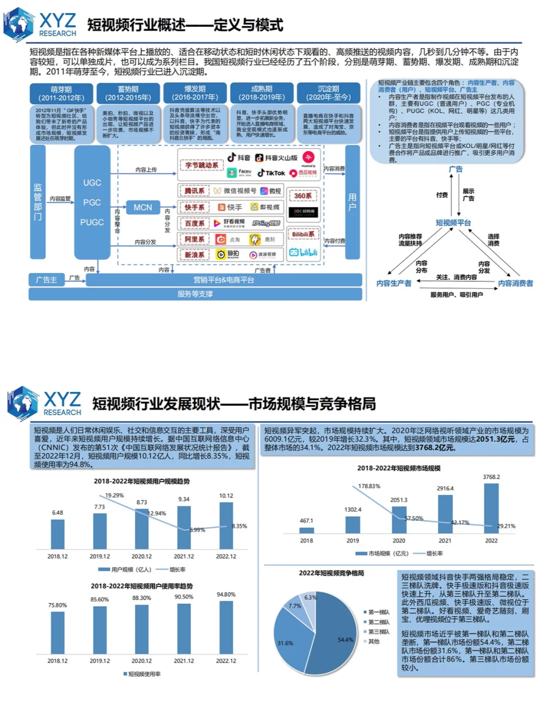 短视频行业分析市场调研报告📝