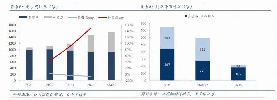 企业扩张的方向——上下游一体化