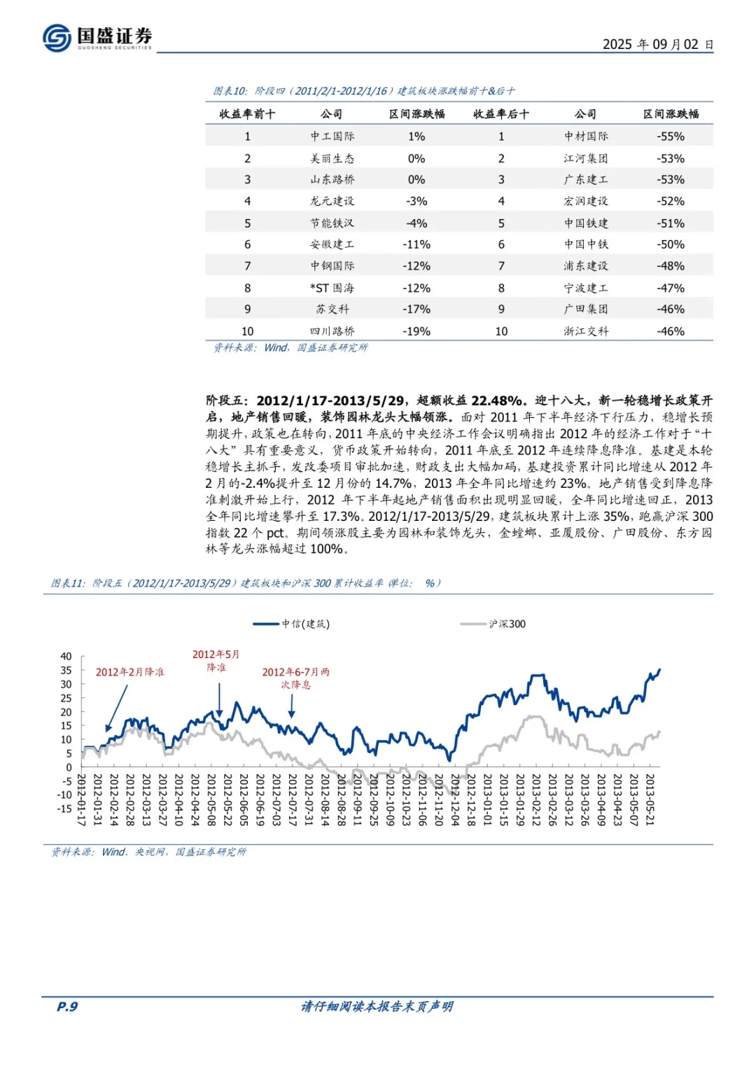 建筑｜NO.429 建筑行业深度研报
