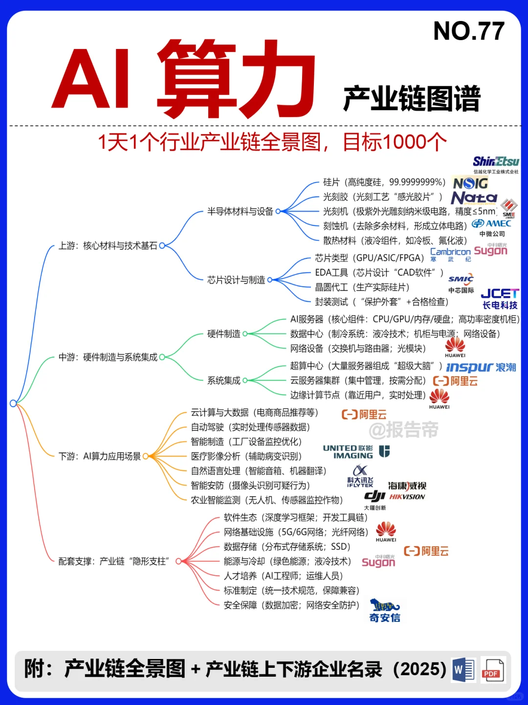 AI算力 产业链图谱~1天1条产业链拆解