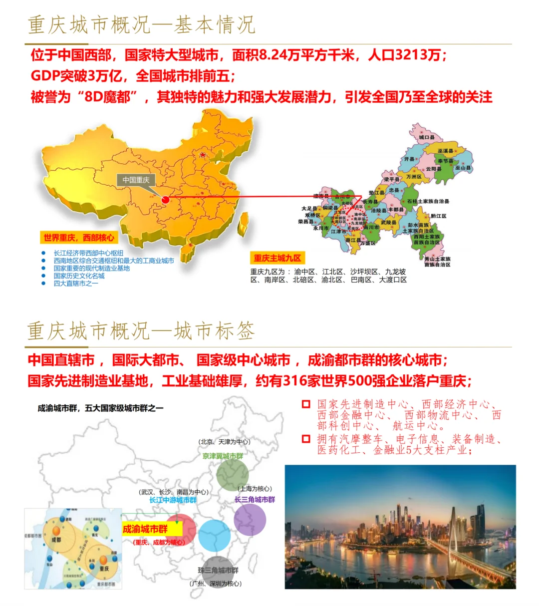 商业项目市场调研及城市调研报告书
