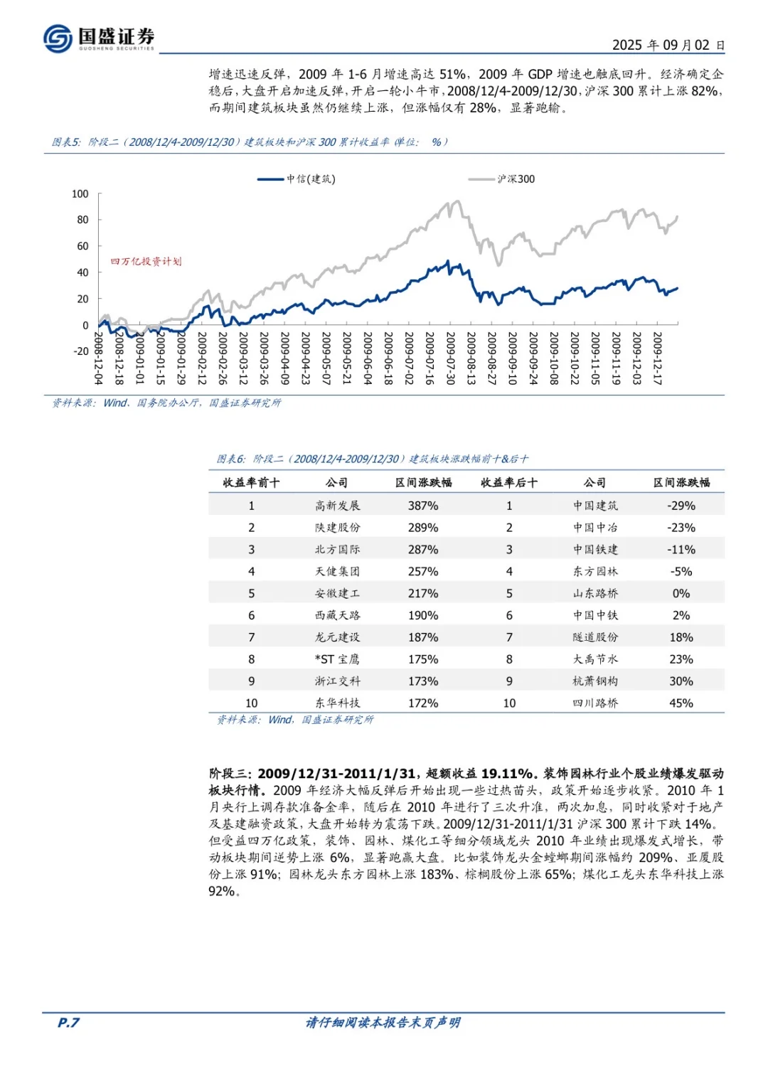 建筑｜NO.429 建筑行业深度研报