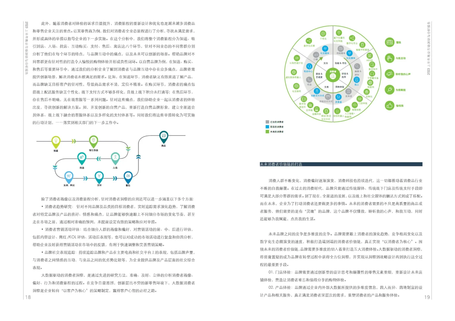 《2023上半年商业市场调研与分析报告》