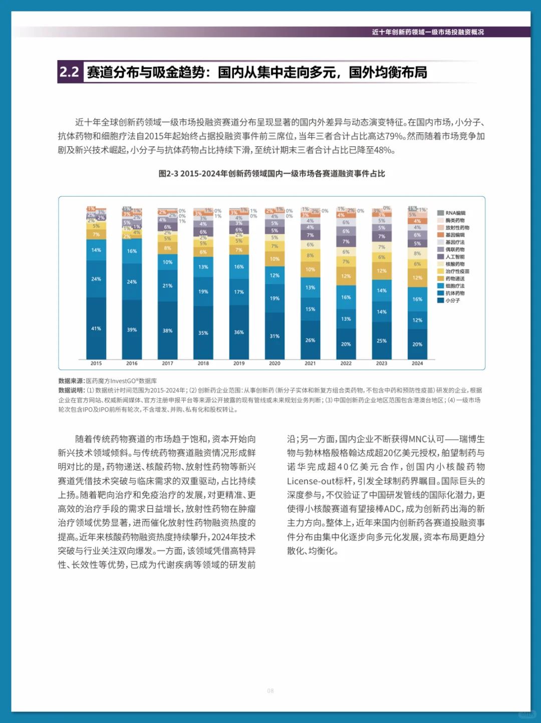 2025 中国创新药投融资分析报告