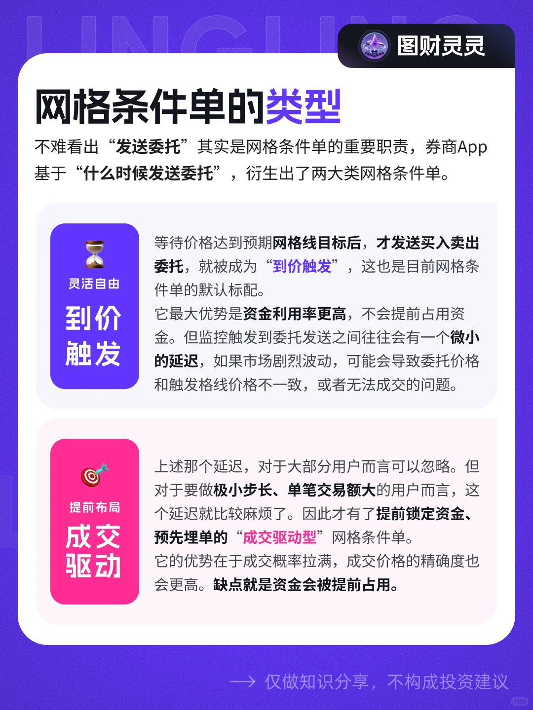 🔥你知道网格条件单不？