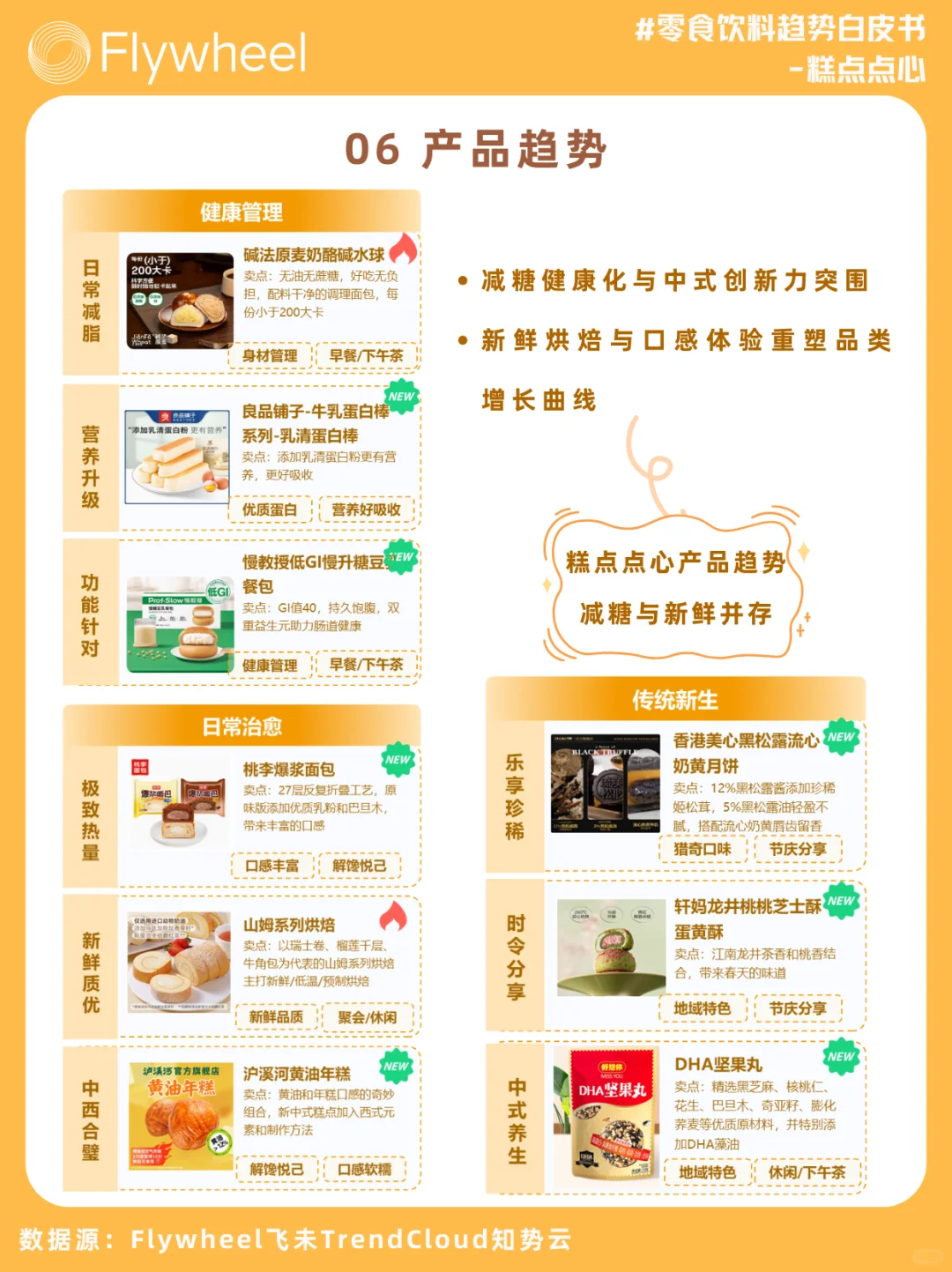 靠涨价也没能止跌的月饼烘焙市场，机会在哪