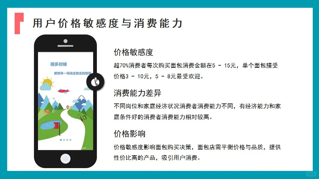 🍞面包店市场调研报告的ppt📈