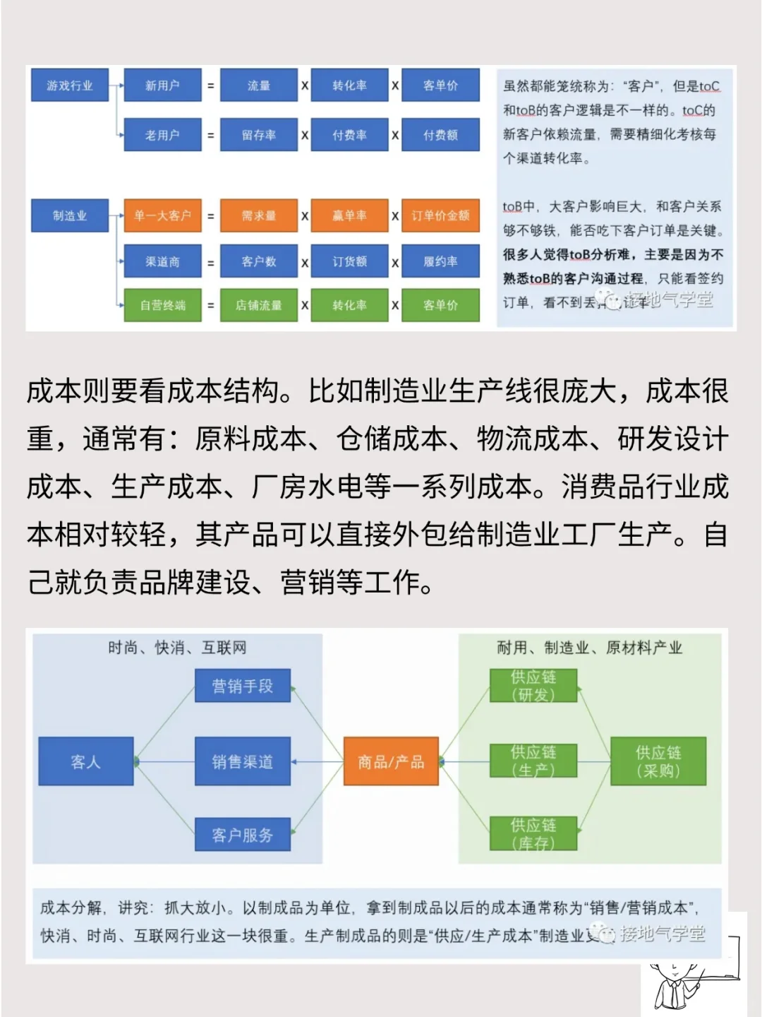 经营分析的三个等级，最厉害的长啥样？