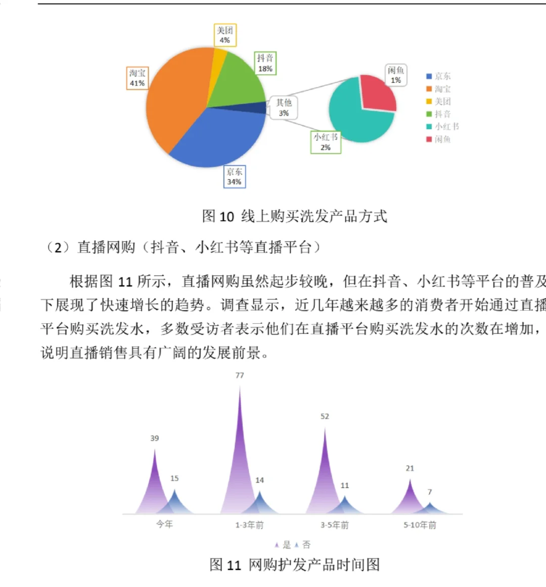 正大杯描述性统计分析图像十大类别