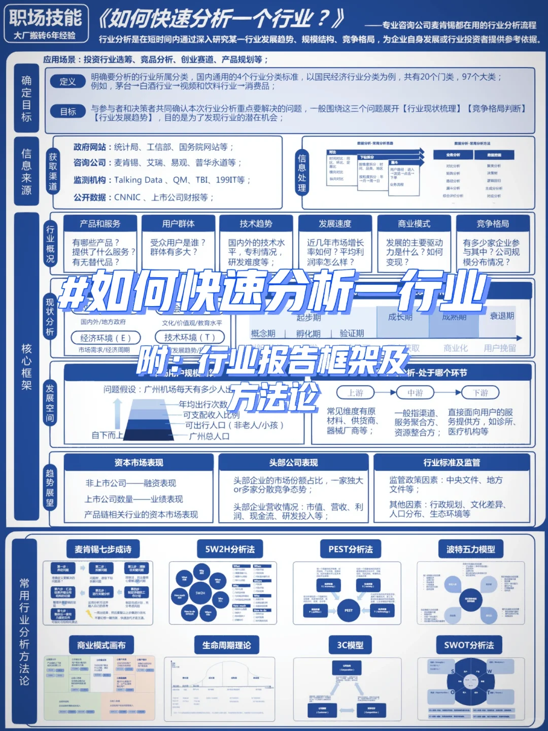 职场干货｜如何快速分析一个行业❓分析报告